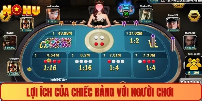 Lợi ích của chiếc bảng với người chơi 