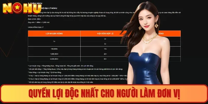 Quyền lợi độc nhất cho người làm đơn vị 
